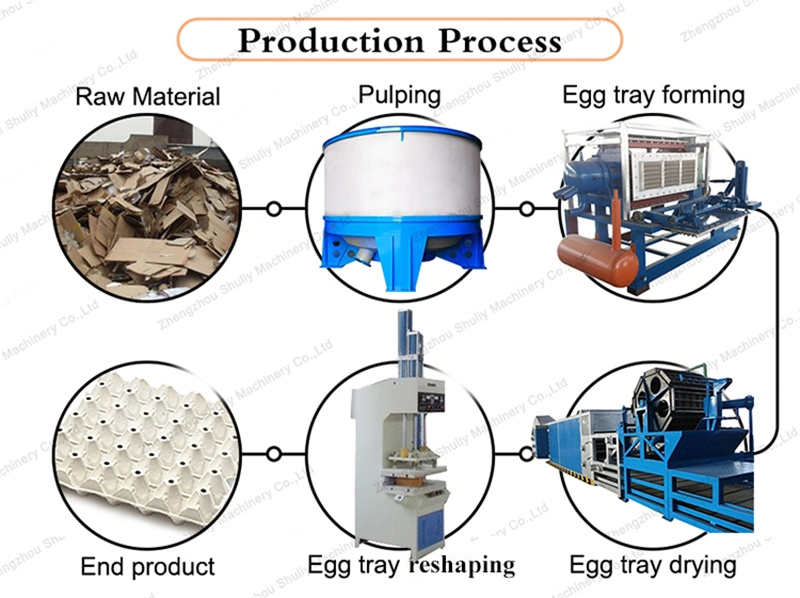 Egg Paper Tray Making Egg Tray Carton Machine in India