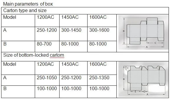 High Speed Fruit Egg Carton Carton Box Folding Gluing Making Machine (GK-1200AC/1450AC/1600AC)