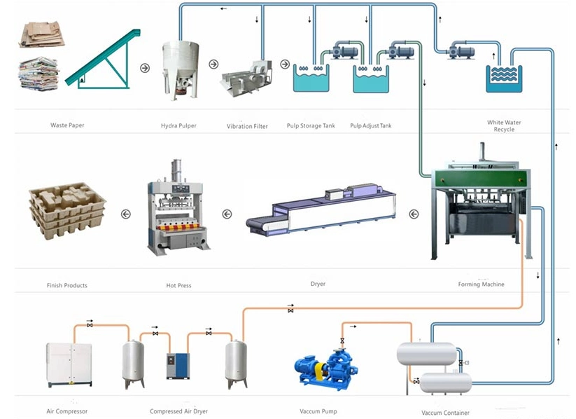 1500-5000 Pieces / Hour Carton Paper Pulp Recycled Egg Tray Making Machine/Egg Carton Machine